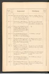 k.k. naturhistorisches Hofmuseum, Protokollbuch Intendanzakten 1888, Seite 48